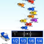 SNOW SPRINT: Multiplicação de Fracções