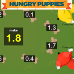 HUNGRY PUPPIES: Soma de Números Decimais