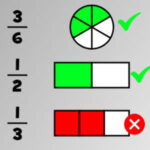 REPRESENTE AS FRAÇÕES com Desenhos