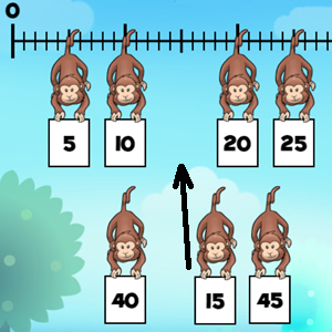 Macaco da tabuada de multiplicação jogo online