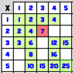 tabuada pitagoras multiplicaçao