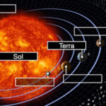 Planetas do Sistema Solar