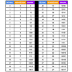 Tabela Decimal | Hexadecimal | Binária