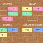 Ordem e Classes Matemática: NÚMEROS de 4 DÍGITOS
