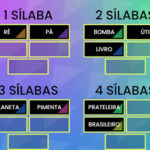 Classificação das Palavras quanto ao Número de Sílabas