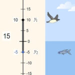 Reta Numérica: Distância, Temperatura e Profundidade