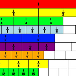 Jogo Matemático XL de Barras de Frações Educate ⋆