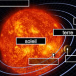 Planetas em Francês