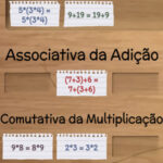 Propriedade Associativa e Comutativa