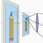 Simulador de Ótica: Lentes e Espelhos